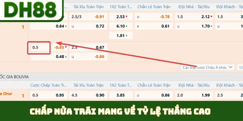 Cách Đọc Kèo châu Á - Chìa Khóa Vàng Chốt Kèo Tại DH88 - bixon