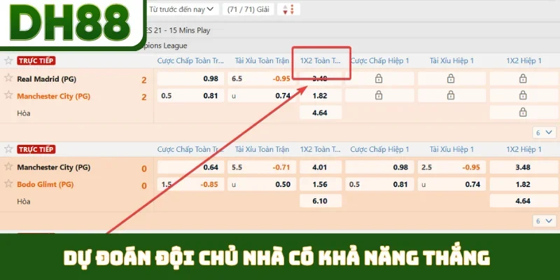 Kèo Châu Âu- Giải Pháp Dự Đoán Bóng Đá Chuẩn Tại DH88 - bixon