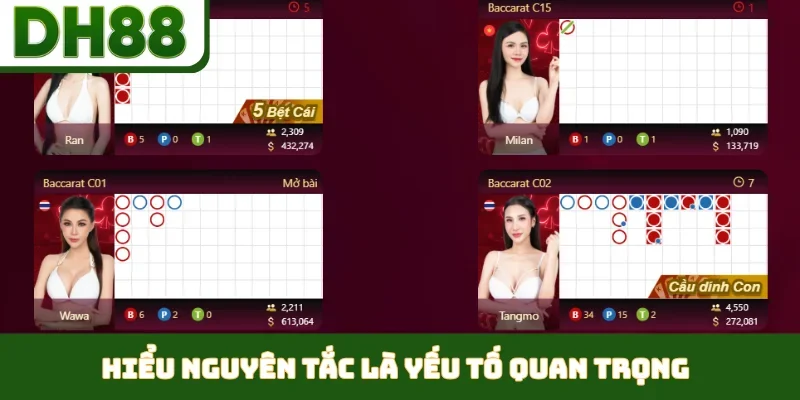 Game Baccarat Online Miễn Phí Đầy Hấp Dẫn Tại DH88 - bixon