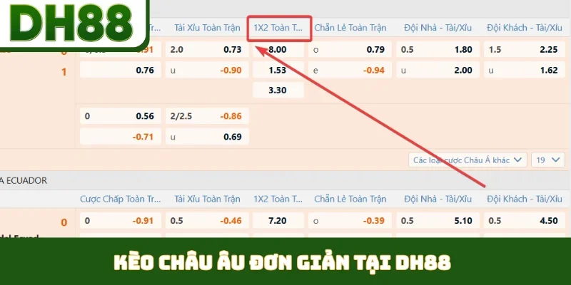 Kèo Châu Âu- Giải Pháp Dự Đoán Bóng Đá Chuẩn Tại DH88 - bixon